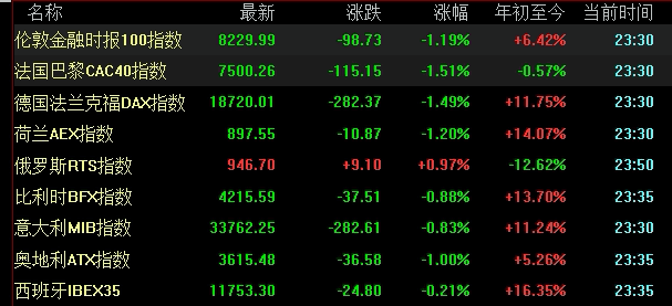 股指资料新洞察:全球资金联动下的风险定价与配置策略 股指资料新洞察:全球资金联动下的风险定价与配置策略